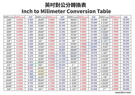 mm sockets to inches conversion chart